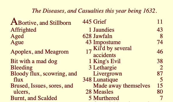 Gaunt Disease Tables